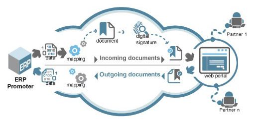 Odoo text and image block